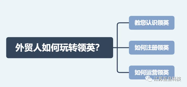 外贸人如何玩转领英? 一张思维导图告诉你！