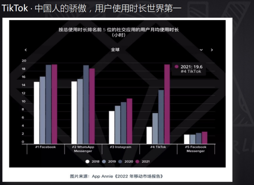 全方位剖析TikTok | B2B & B2C 因地制宜打法攻略！